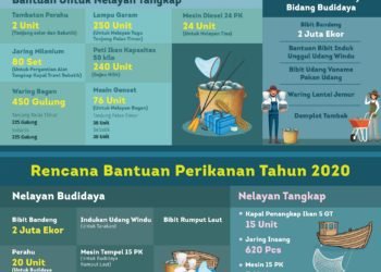 Lagi, Pemprov Gelontorkan Bantuan ke Nelayan