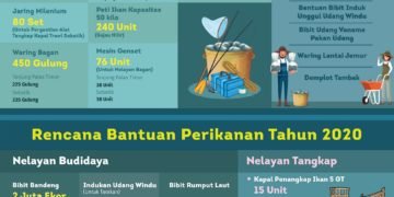 Lagi, Pemprov Gelontorkan Bantuan ke Nelayan