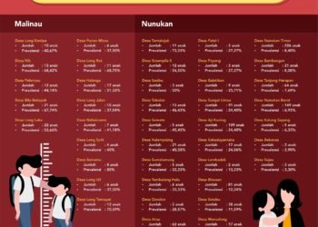 44 Desa Jadi Lokus Penanganan Stunting