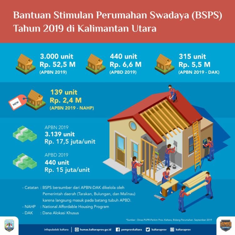 139 Warga akan Terima Bantuan Rehap Rumah