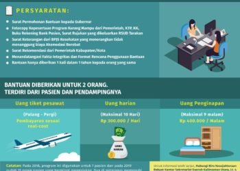 Pemprov Tanggung Akomodasi Pengobatan Masyarakat Kurang Mampu