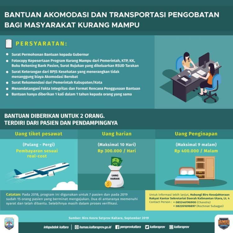 Pemprov Tanggung Akomodasi Pengobatan Masyarakat Kurang Mampu