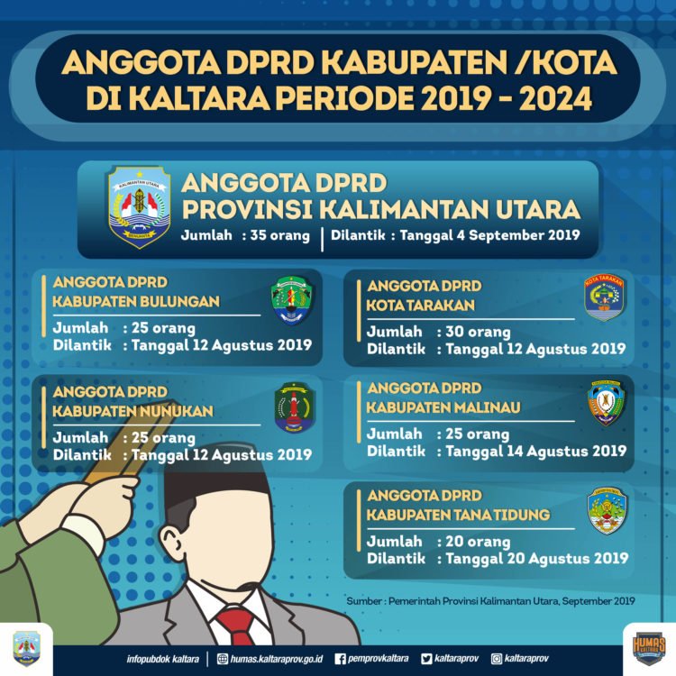 Gubernur Inginkan DPRD dan Kepala Daerah Bersinergi