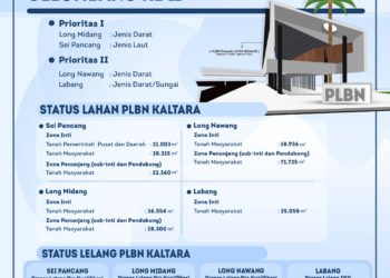 Pengerjaan Fisik PLBN Dimulai 2020