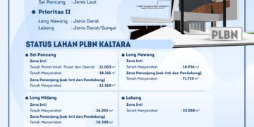 Pengerjaan Fisik PLBN Dimulai 2020