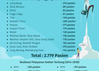 Gubernur Apresiasi Kinerja Tim Dokter Terbang