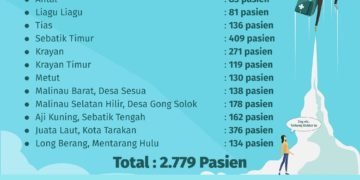 Gubernur Apresiasi Kinerja Tim Dokter Terbang