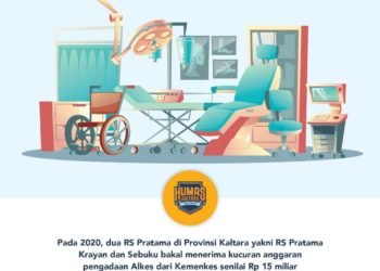 Kemenkes Kucurkan Rp 15 M untuk Alkes 2 RS Pratama