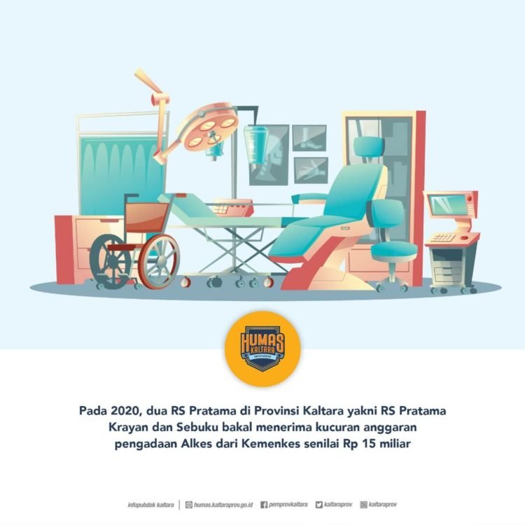 Kemenkes Kucurkan Rp 15 M untuk Alkes 2 RS Pratama