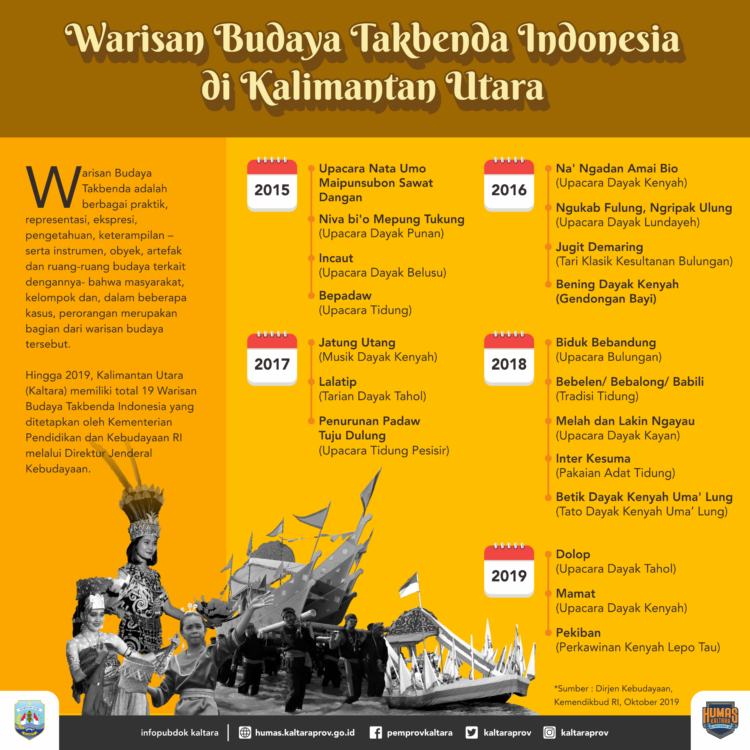 3 Tradisi di Kaltara Menjadi Warisan Budaya Tak Benda
