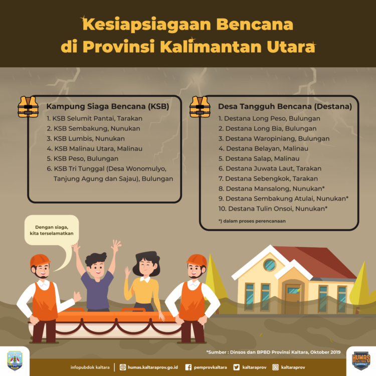 Waspada Bencana, Pemerintah Kedepankan Mitigasi