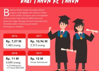 Penyaluran Beasiswa Kaltara Cerdas akan Diambil Alih Pemprov
