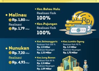 Realisasi SOA Berjalan Efektif