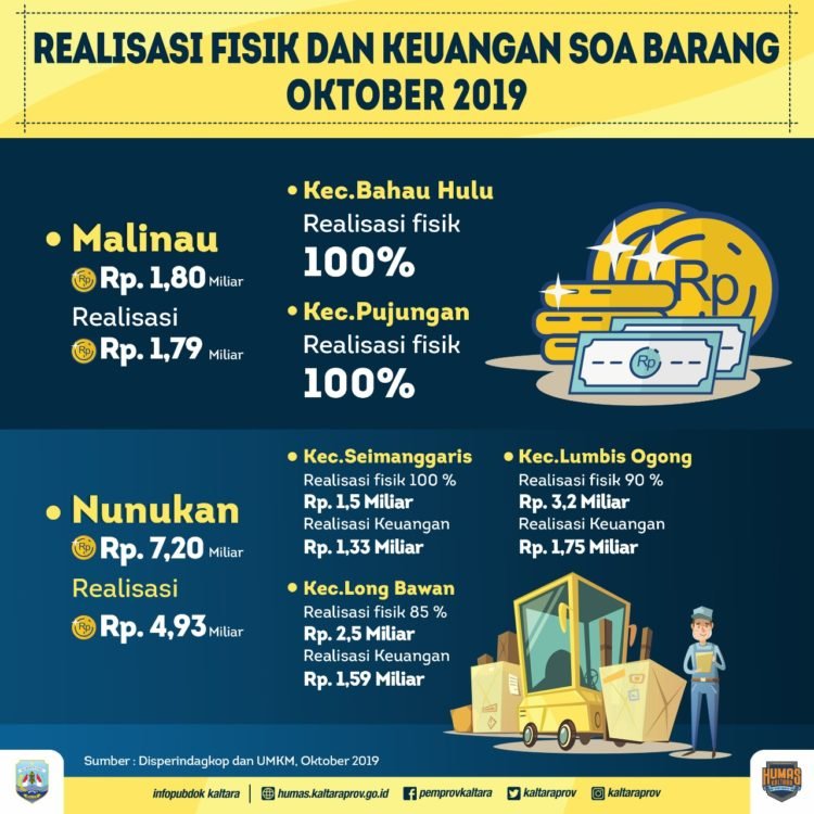 Realisasi SOA Berjalan Efektif