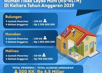 300 Warga Kurang Mampu Terima Bantuan Rehab Rumah