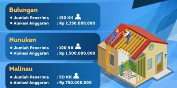 300 Warga Kurang Mampu Terima Bantuan Rehab Rumah