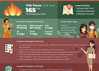 Gubernur: Pencegahan Karhutla Tersistematis