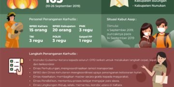 Gubernur: Pencegahan Karhutla Tersistematis