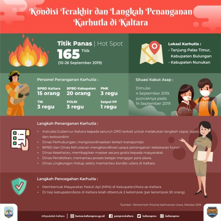 Gubernur: Pencegahan Karhutla Tersistematis