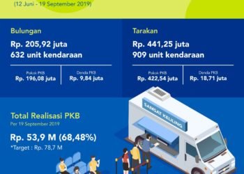 Pemprov Operasikan Bus Samling di Nunukan dan Malinau