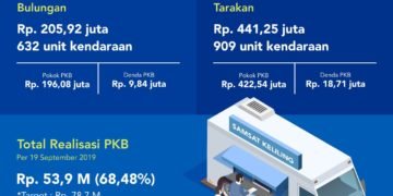 Pemprov Operasikan Bus Samling di Nunukan dan Malinau