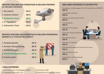 Hijau Tua, Kaltara Satu-satunya PTSP Provinsi yang Capai 100 Persen