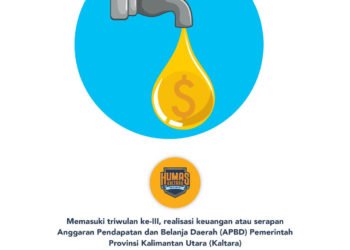 Triwulan III, Serapan APBD 2019 Capai 44,85 Persen