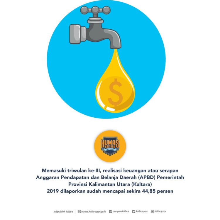 Triwulan III, Serapan APBD 2019 Capai 44,85 Persen