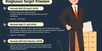 ULP Kaltara Penuhi Road Map Stranas PK 100 persen