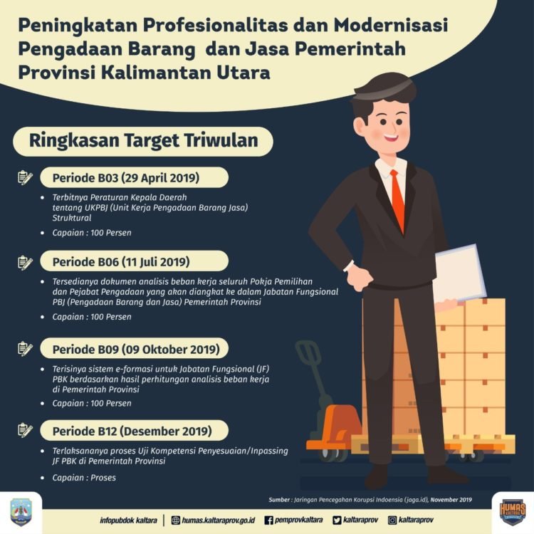 ULP Kaltara Penuhi Road Map Stranas PK 100 persen