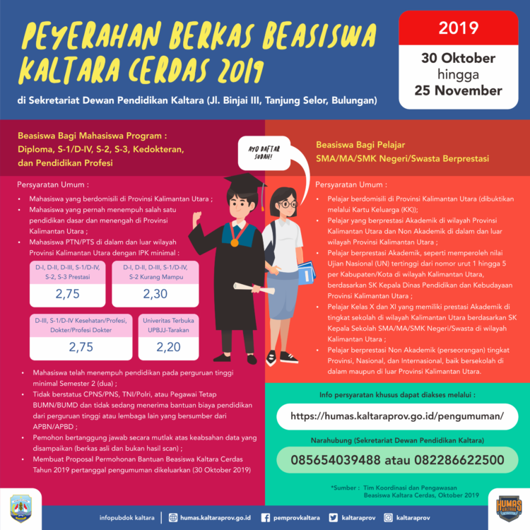 580 Berkas Kaltara Cerdas Masuk ke Dewan Pendidikan