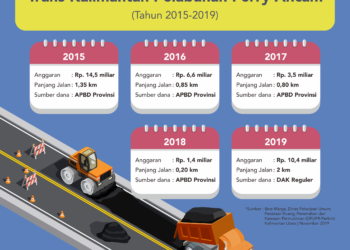 Diperlebar, Jalan Menuju Pelabuhan Ferry Sudah Mulus