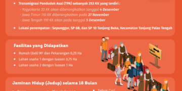 Awal Desember, Transmigran Asal Jatim Tiba Di Kaltara