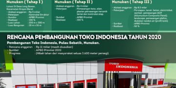 Toko Indonesia Rampung Akhir 2019