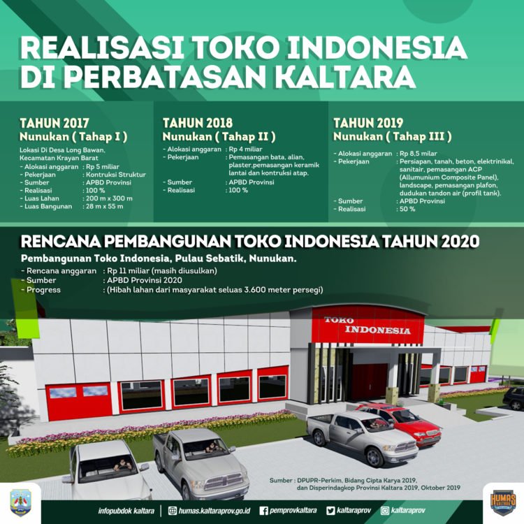 Toko Indonesia Rampung Akhir 2019