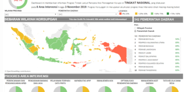 Naik 2 Poin, Capaian Korsupgah Kaltara Peringkat 2