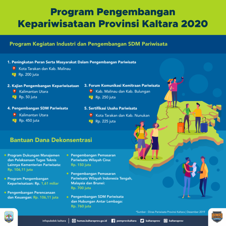 Rp 4,607 Miliar untuk Dongkrak Pariwisata Kaltara