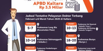 Pemprov Kaltara Anggarkan Rp 3,5 M untuk Dokter Terbang 2020