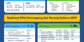 Pemberian SOA Berlanjut, APBD 2020 Alokasikan Rp 22,66 Miliar
