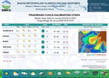 BMKG : Tarakan Diprediksi Masih Akan Diguyur Hujan Untuk Beberapa Hari Kedepan