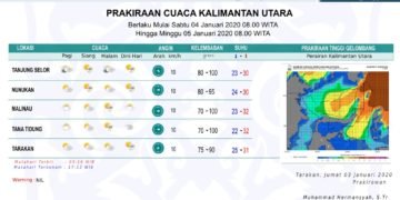 BMKG : Tarakan Diprediksi Masih Akan Diguyur Hujan Untuk Beberapa Hari Kedepan