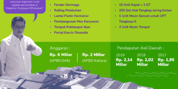 Tahun Ini, Pemprov Kaltara Revitalisasi Pelabuhan Perikanan