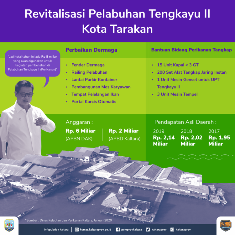 Tahun Ini, Pemprov Kaltara Revitalisasi Pelabuhan Perikanan